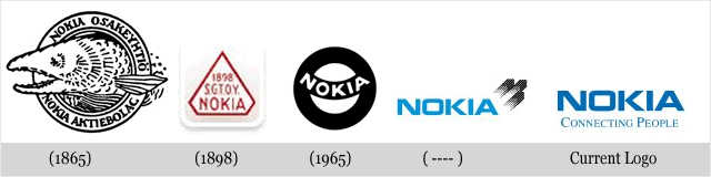 Эволюция логотипа Nokia